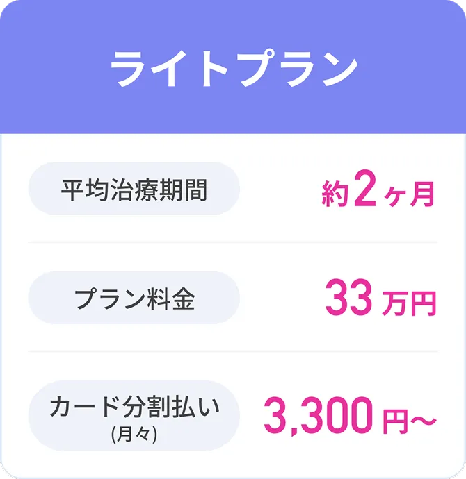 ライトプラン