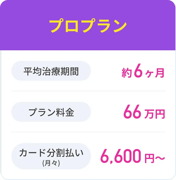 プロプラン